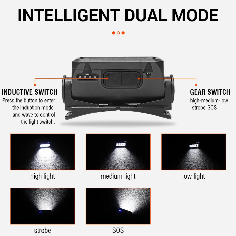 K354 LED Motion Sensor Headlamp - USB C Rechargeable, Waterproof, Built-In Battery - Camping and Outdoor Lantern